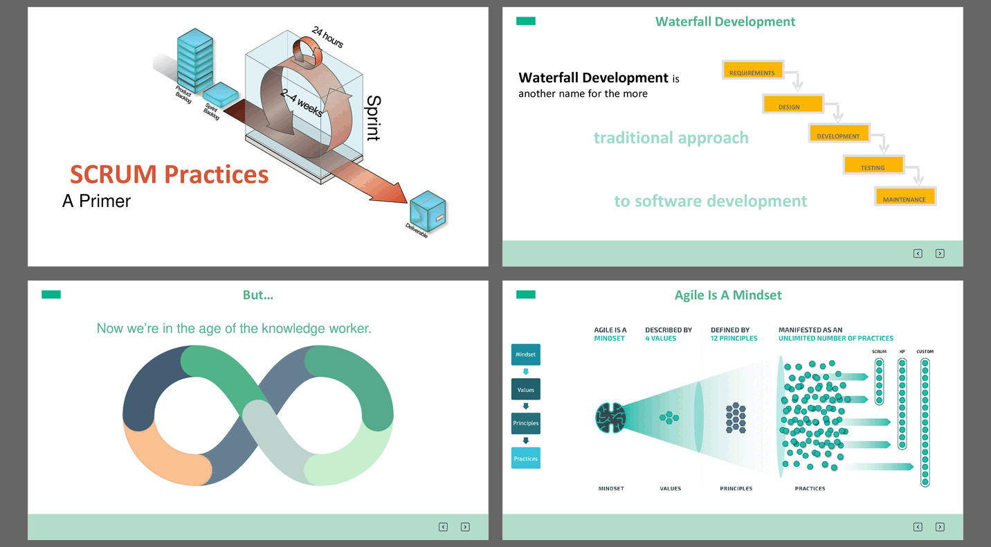 Scrum Practices - A Primer (105-slide PPT PowerPoint presentation (PPTX)) Preview Image