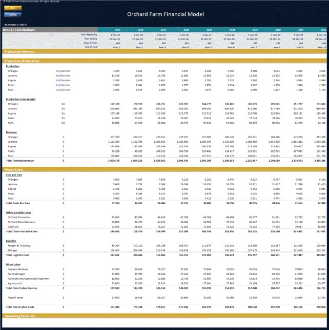 Orchard Farm Financial Model - Dynamic 10 Year Forecast (Excel workbook (XLSX)) Preview Image