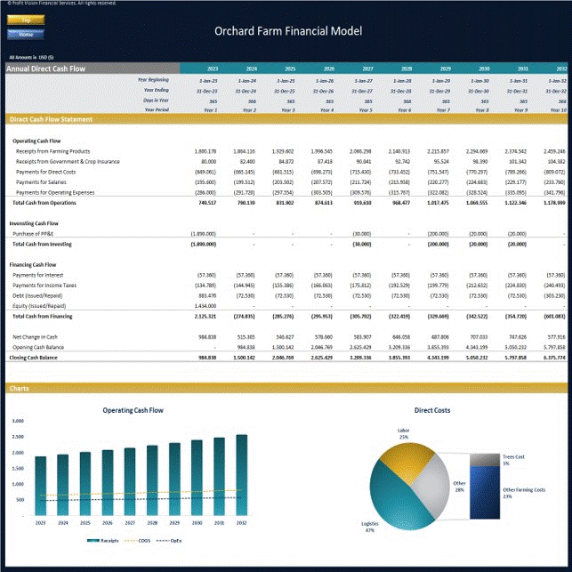 Orchard Farm Financial Model - Dynamic 10 Year Forecast (Excel workbook (XLSX)) Preview Image