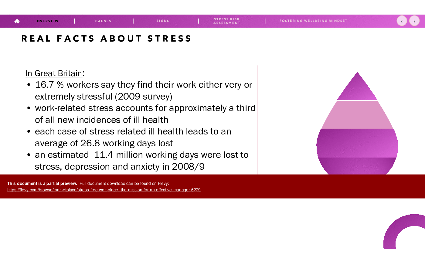 This is a partial preview of Stress-Free Workplace - The Mission for an Effective Manager (98-slide PowerPoint presentation (PPTX)). Full document is 98 slides. 