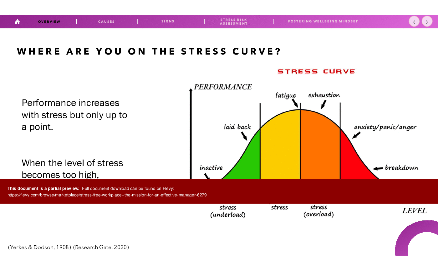 Stress-Free Workplace - The Mission for an Effective Manager (98-slide PPT PowerPoint presentation (PPTX)) Preview Image