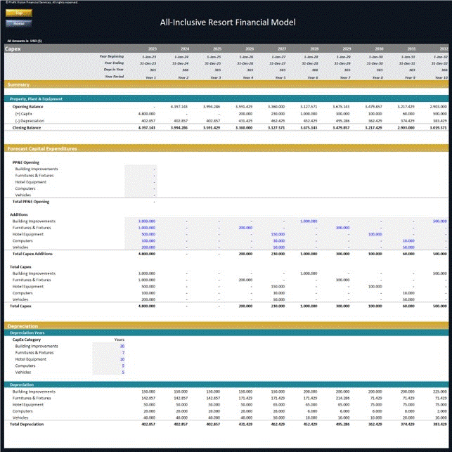 This is a partial preview of All-Inclusive Resort Financial Model (Excel workbook (XLSX)). 