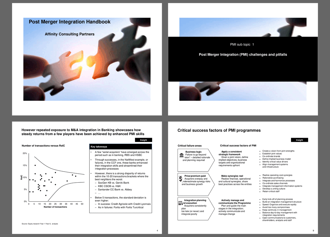 Post Merger Integration (PMI) Handbook (157-slide PPT PowerPoint presentation (PPTX)) Preview Image