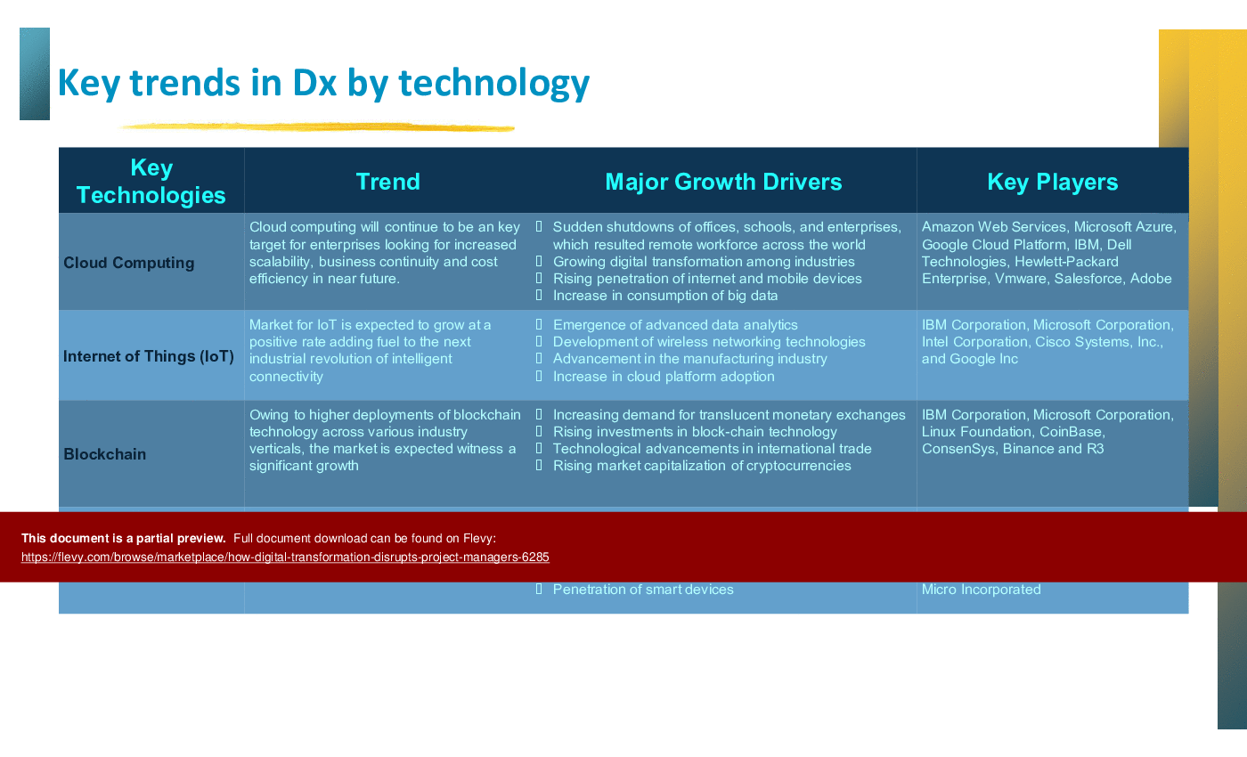 How Digital Transformation Disrupts Project Managers (80-slide PPT PowerPoint presentation (PPTX)) Preview Image