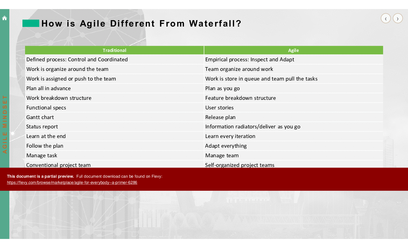 Agile for Everybody - A Primer (80-slide PPT PowerPoint presentation (PPTX)) Preview Image