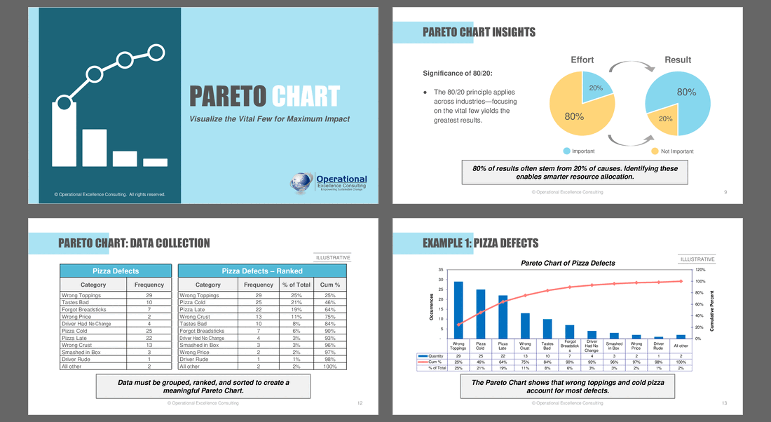 Pareto Chart (18-slide PPT PowerPoint presentation (PPTX)) Preview Image