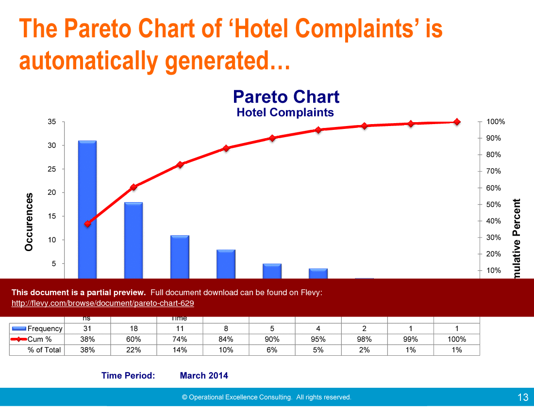 Pareto Chart (18-slide PPT PowerPoint presentation (PPTX)) Preview Image