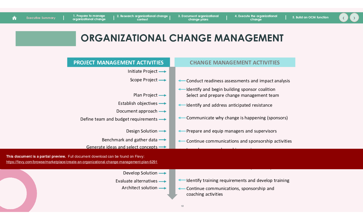 This is a partial preview of Create an Organizational Change Management Plan (49-slide PowerPoint presentation (PPTX)). Full document is 49 slides. 