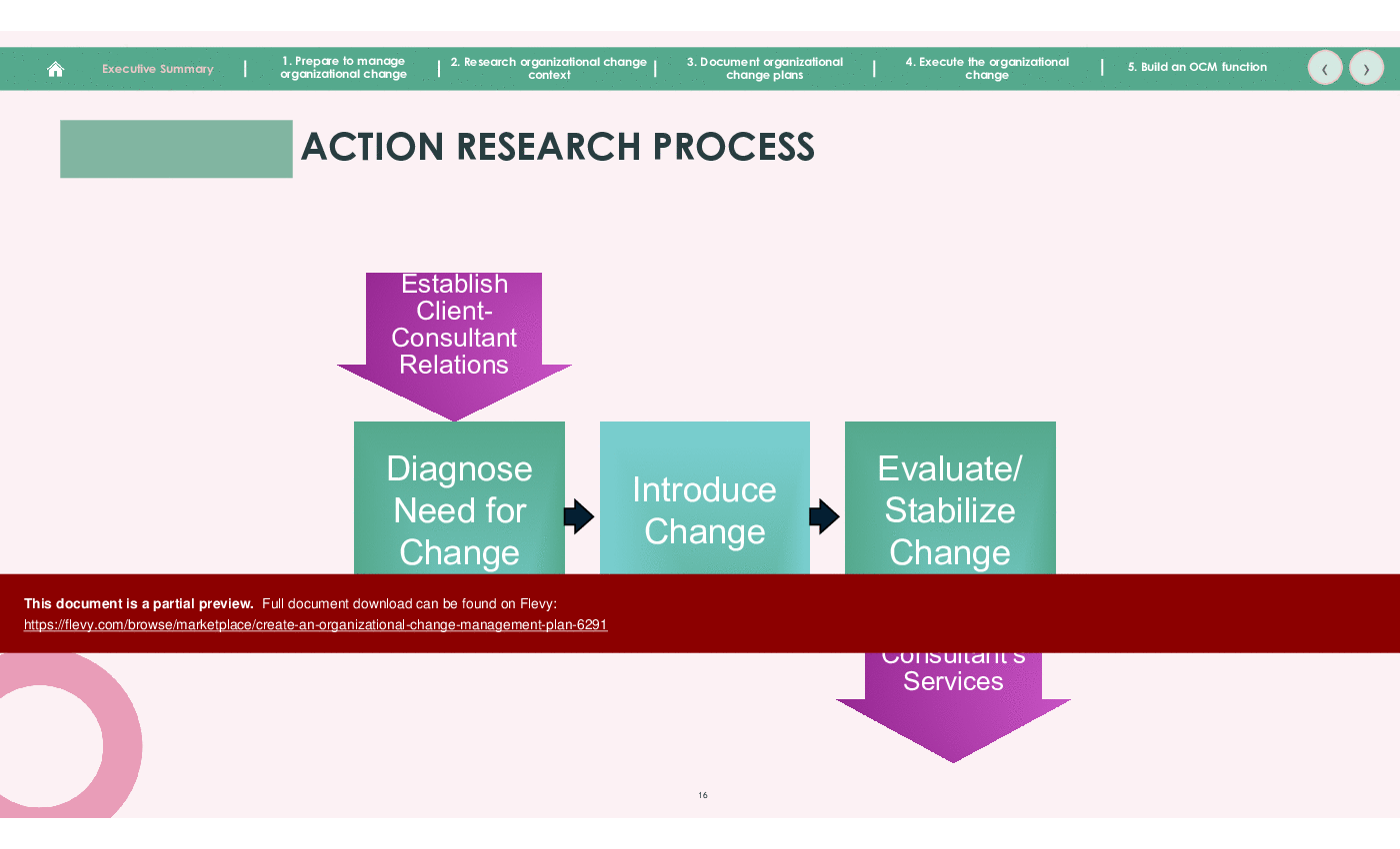 Create an Organizational Change Management Plan (49-slide PPT PowerPoint presentation (PPTX)) Preview Image