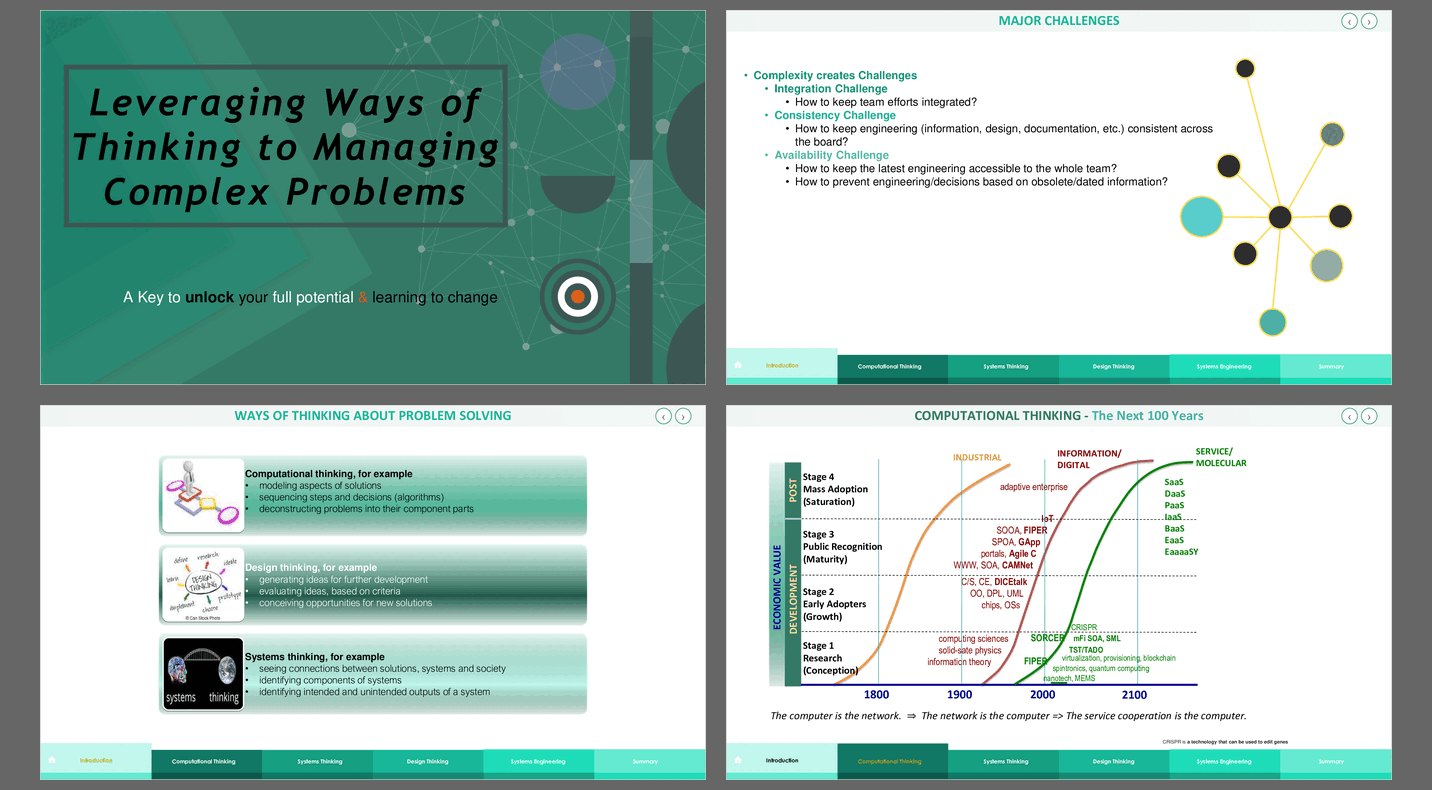 Leveraging Ways of Thinking to Managing Complex Problems