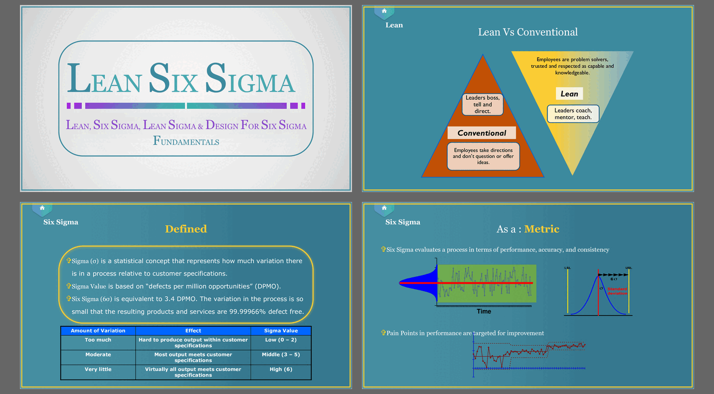 Lean Six Sigma - Holistic View (146-slide PPT PowerPoint presentation (PPTX)) Preview Image