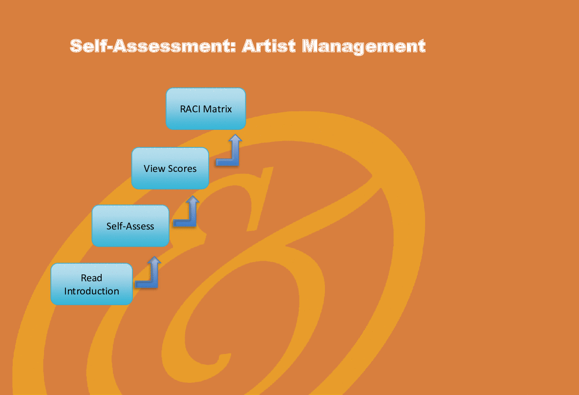 This is a partial preview of Artist Management - Implementation Toolkit (Excel workbook (XLSX)). 