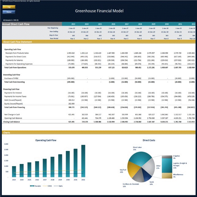 Greenhouse Financial Model - Dynamic 10 Year Forecast (Excel template (XLSX)) Preview Image