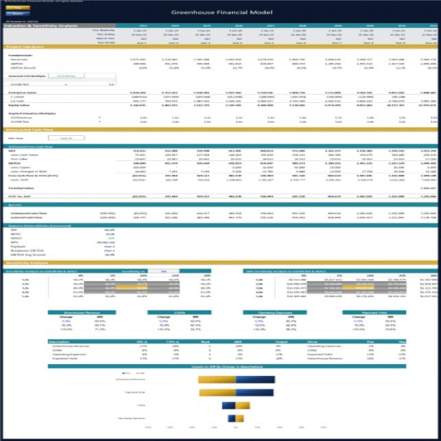 Greenhouse Financial Model - Dynamic 10 Year Forecast (Excel template (XLSX)) Preview Image