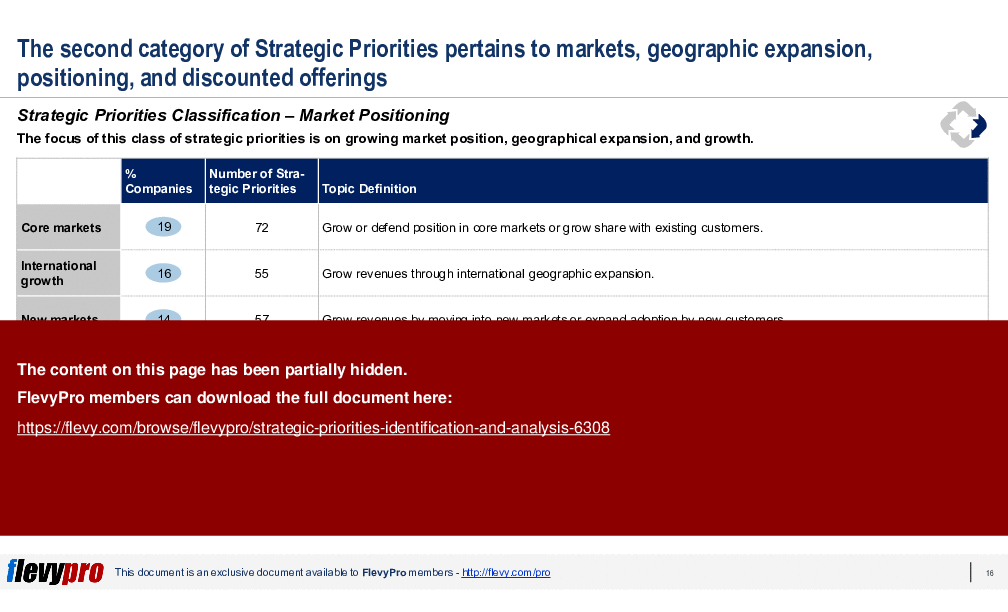 Strategic Priorities Identification & Analysis (32-slide PPT PowerPoint presentation (PPTX)) Preview Image