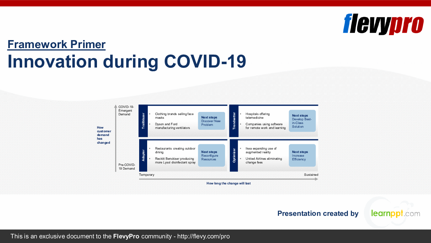 This is a partial preview of Innovation during COVID-19 (23-slide PowerPoint presentation (PPTX)). Full document is 23 slides. 
