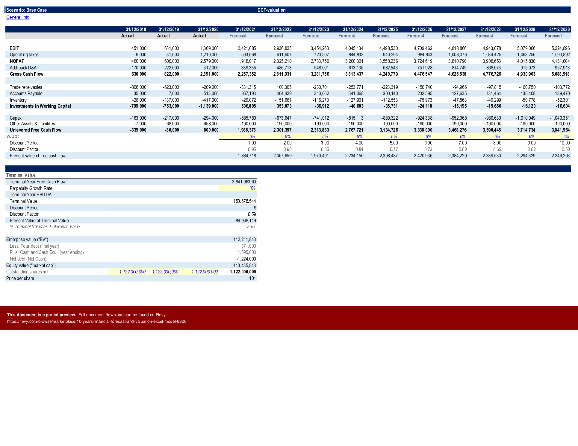10 Years Financial Forecast and Valuation Excel Model (Excel template (XLSM)) Preview Image