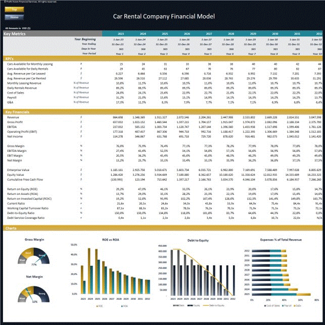 Car Rental Company Financial Model - 10 Year Forecast (Excel template (XLSX)) Preview Image