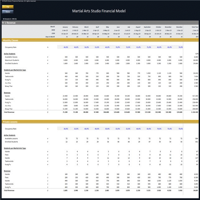 This is a partial preview of Martial Arts Studio Financial Model – 5 Year Forecast (Excel workbook (XLSX)). 