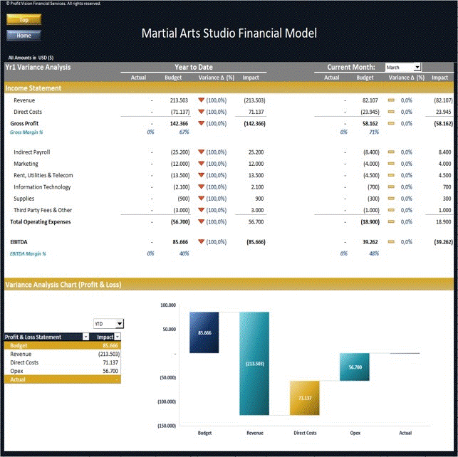 Martial Arts Studio Financial Model – 5 Year Forecast (Excel template (XLSX)) Preview Image