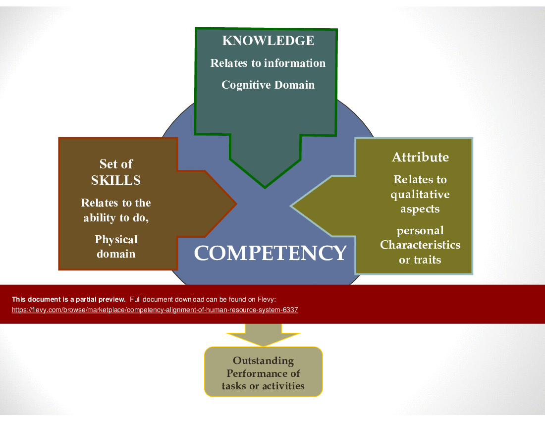 This is a partial preview of Competency Alignment of Human Resource System (48-slide PowerPoint presentation (PPT)). Full document is 48 slides. 