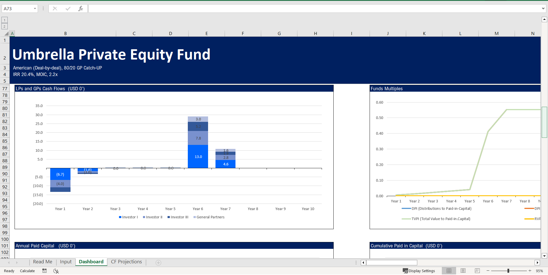 Private Equity Profit Distribution Waterfall Model (Excel workbook (XLSX)) Preview Image