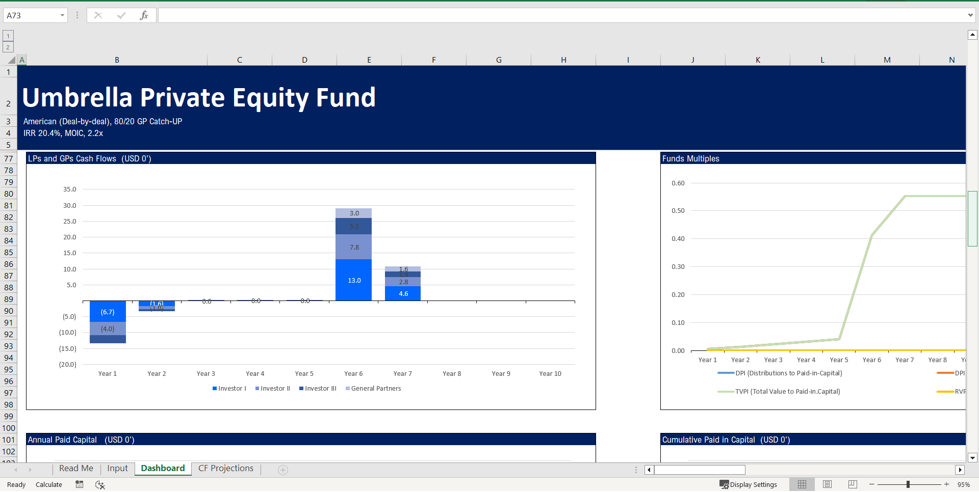 Private Equity Profit Distribution Waterfall Model () Preview Image