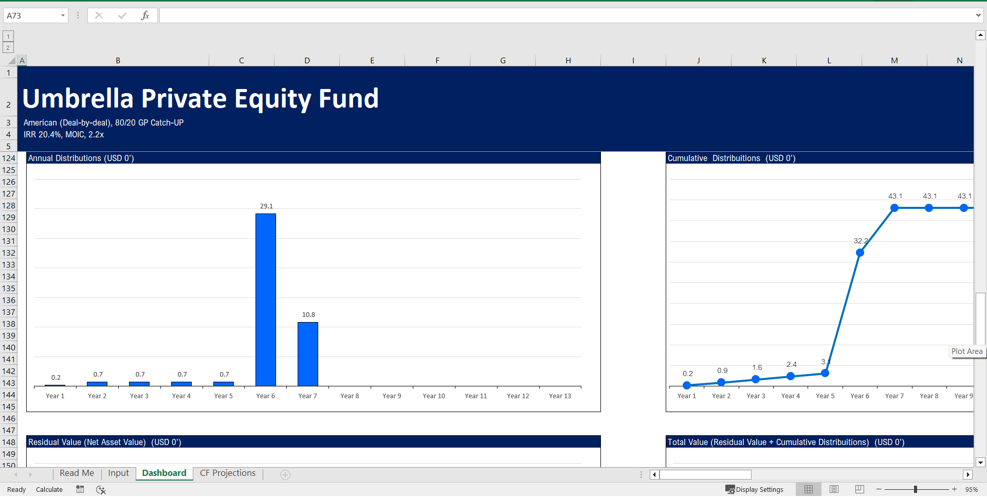 Private Equity Profit Distribution Waterfall Model (Excel workbook (XLSX)) Preview Image