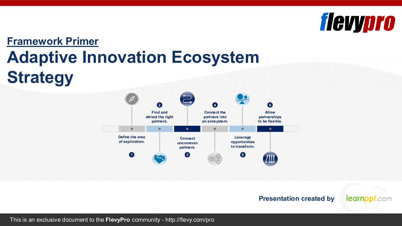 This is a partial preview of Adaptive Innovation Ecosystem Strategy (22-slide PowerPoint presentation (PPTX)). Full document is 22 slides. 