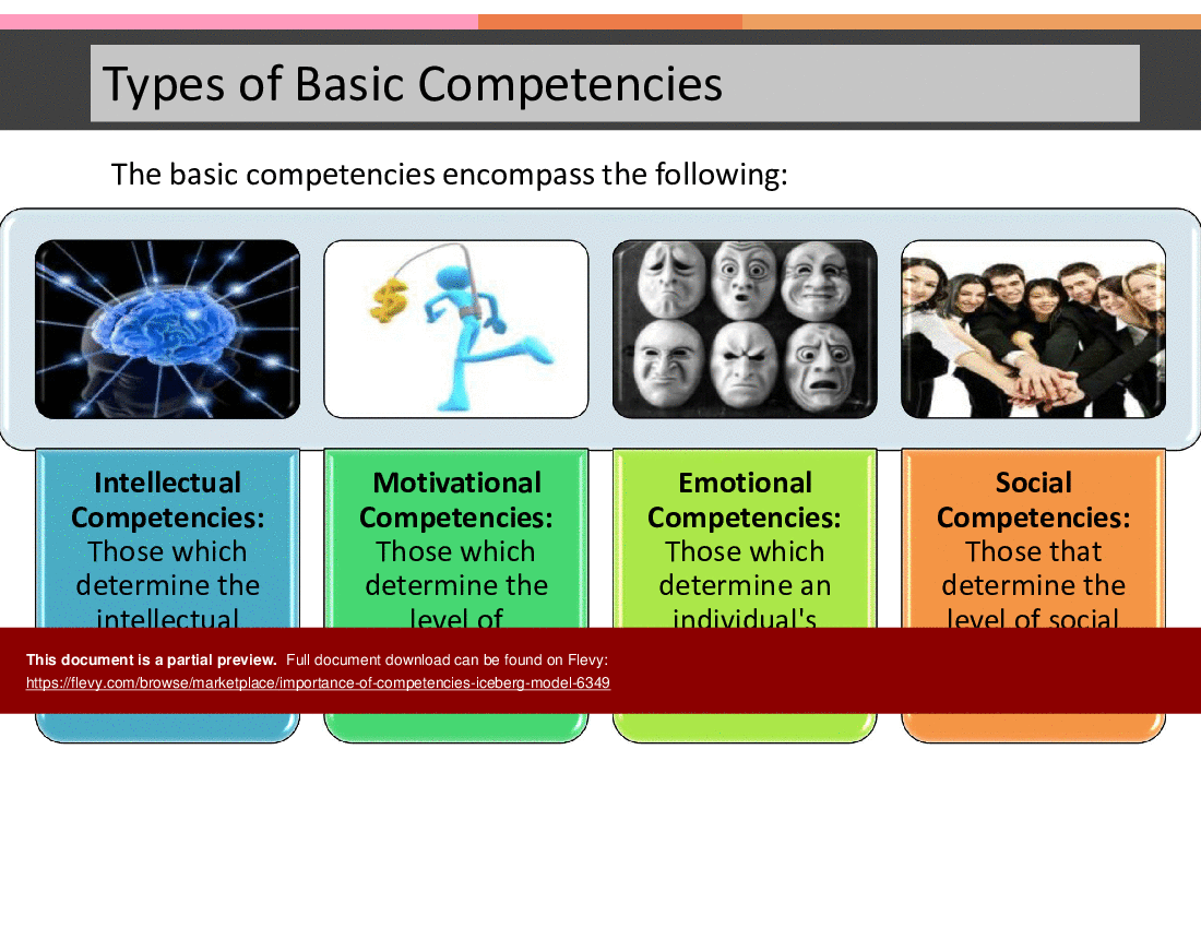 This is a partial preview of Importance of Competencies Iceberg Model (47-slide PowerPoint presentation (PPTX)). Full document is 47 slides. 
