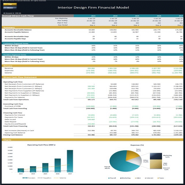 Interior Design Firm Financial Model - 5 Year Forecast (Excel template (XLSX)) Preview Image