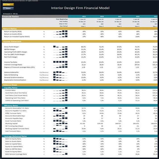 Interior Design Firm Financial Model - 5 Year Forecast (Excel template (XLSX)) Preview Image