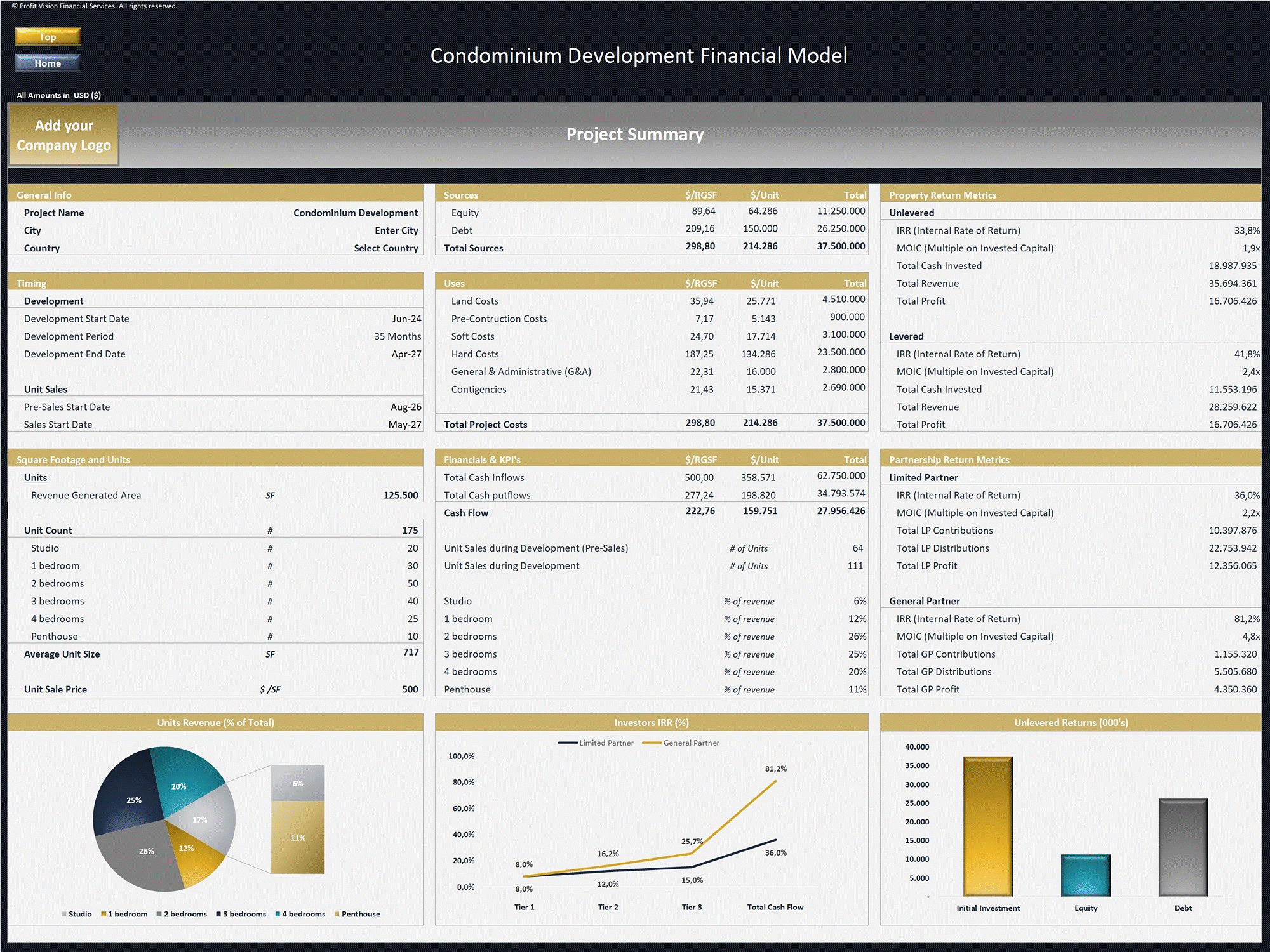 This is a partial preview of Condominium Development - Dynamic 10 Year Financial Model (Excel workbook (XLSX)). 