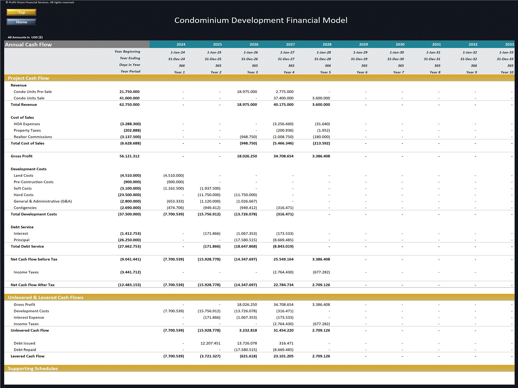 Condominium Development - Dynamic 10 Year Financial Model (Excel template (XLSX)) Preview Image
