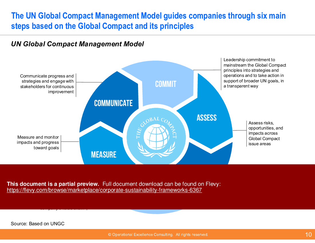 This is a partial preview of Corporate Sustainability Frameworks (82-slide PowerPoint presentation (PPTX)). Full document is 82 slides. 