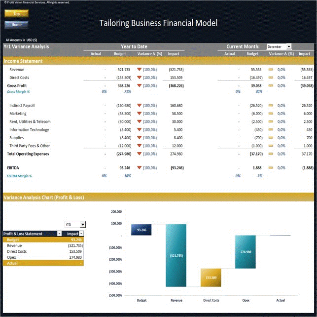 Tailoring Business - Dynamic 10 Year Financial Model (Excel template (XLSX)) Preview Image