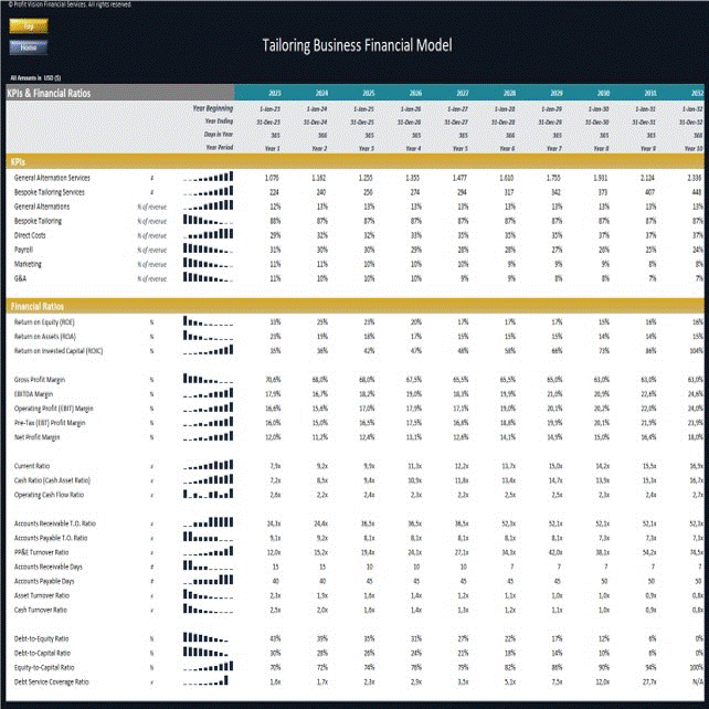 Tailoring Business - Dynamic 10 Year Financial Model (Excel template (XLSX)) Preview Image