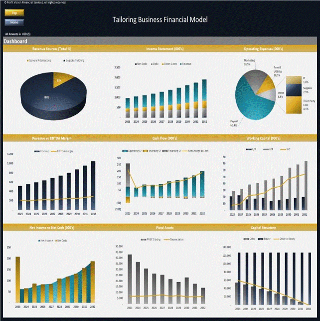 Tailoring Business - Dynamic 10 Year Financial Model (Excel template (XLSX)) Preview Image