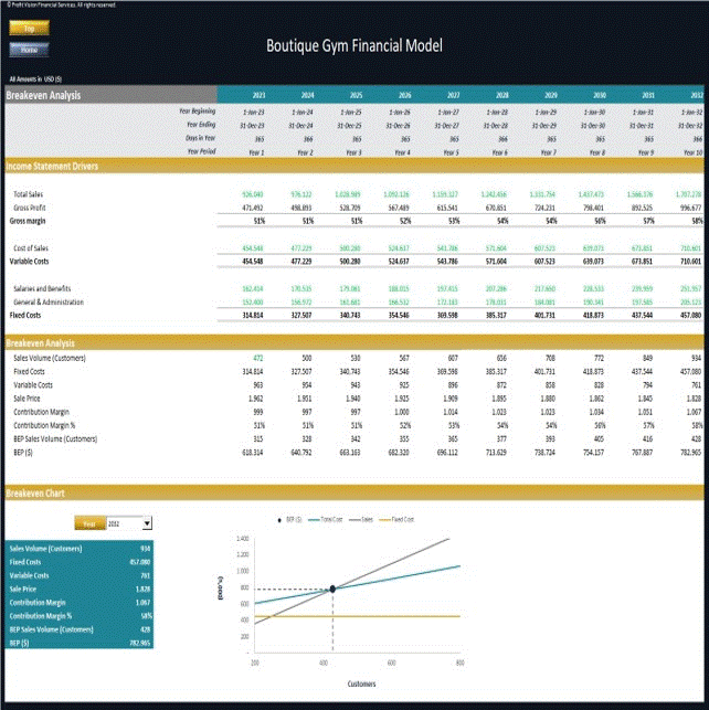 Boutique Gym Financial Model – Dynamic 10 Year Forecast (Excel template (XLSX)) Preview Image