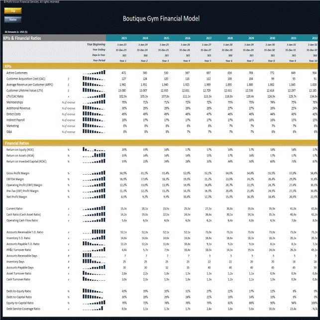 Boutique Gym Financial Model – Dynamic 10 Year Forecast (Excel template (XLSX)) Preview Image