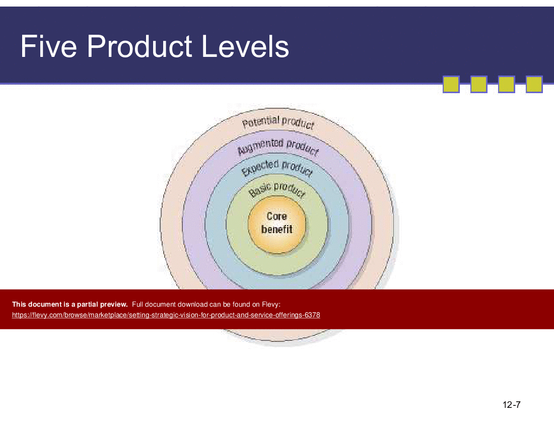 This is a partial preview of Setting Strategic Vision for Product & Service Offerings (62-slide PowerPoint presentation (PPT)). Full document is 62 slides. 