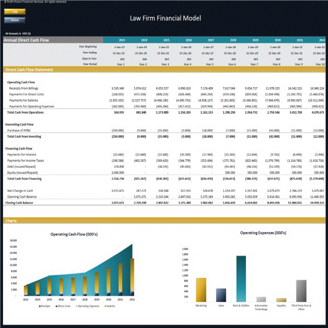 Law Firm Financial Model - Dynamic 10 Year Forecast (Excel template (XLSX)) Preview Image
