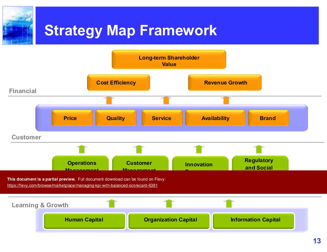 Managing KPI with Balanced Scorecard (46-slide PowerPoint presentation (PPTX)) Preview Image