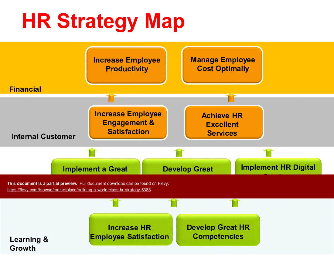 This is a partial preview of Building a World Class HR Strategy (81-slide PowerPoint presentation (PPTX)). Full document is 81 slides. 