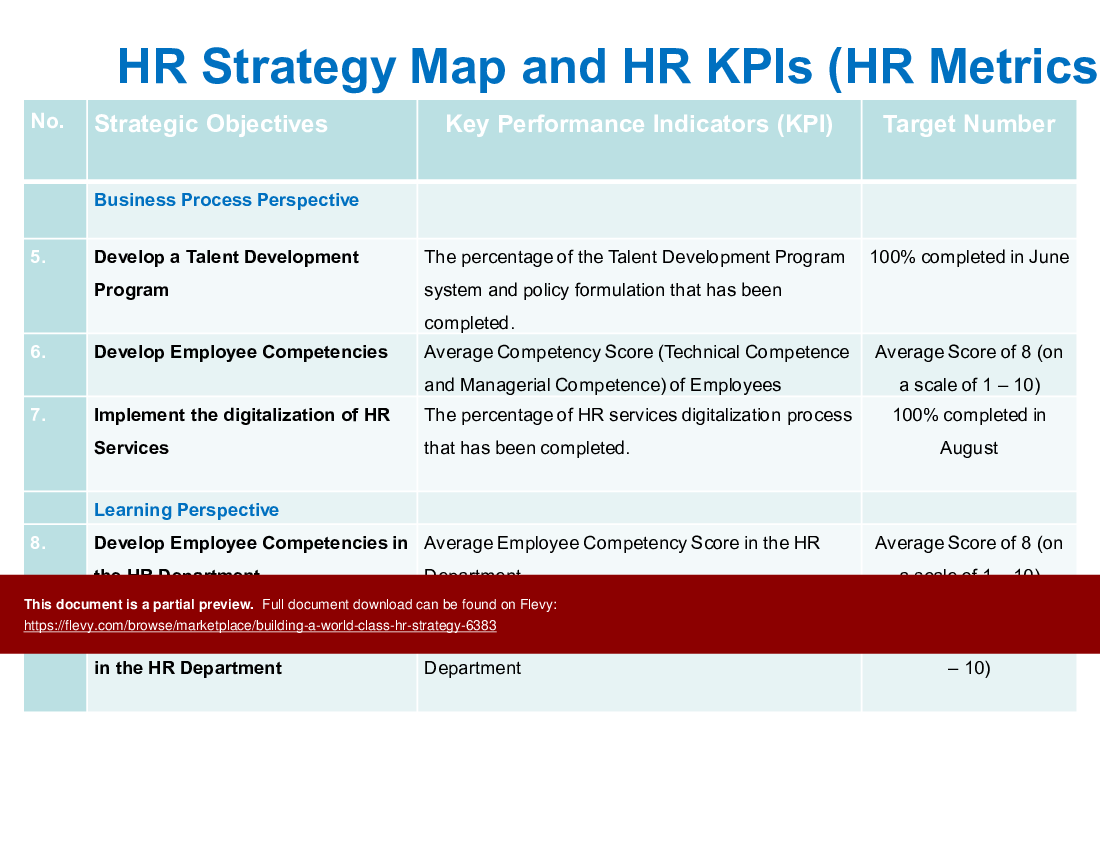Building a World Class HR Strategy (81-slide PPT PowerPoint presentation (PPTX)) Preview Image