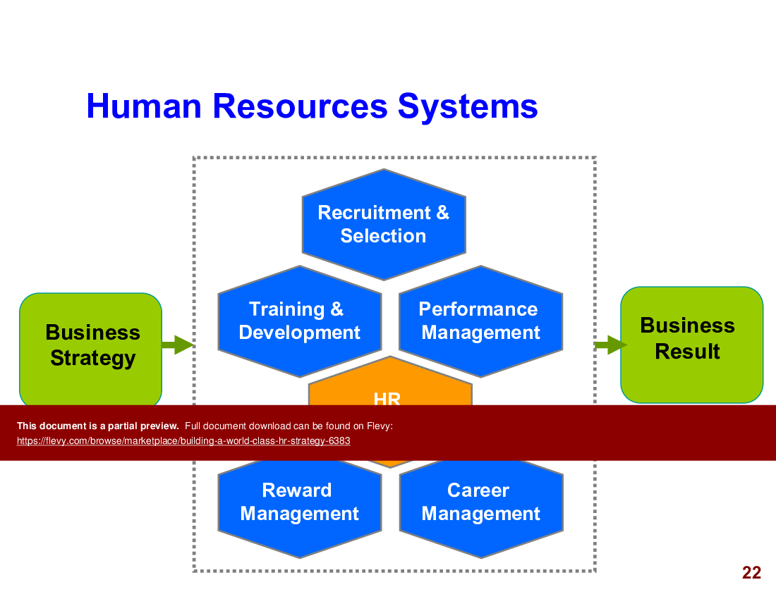 Building a World Class HR Strategy (81-slide PPT PowerPoint presentation (PPTX)) Preview Image