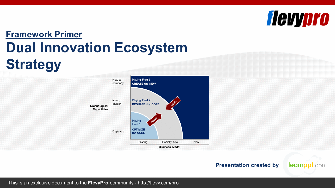 Dual Innovation Ecosystem Strategy (25-slide PowerPoint presentation (PPTX)) Preview Image