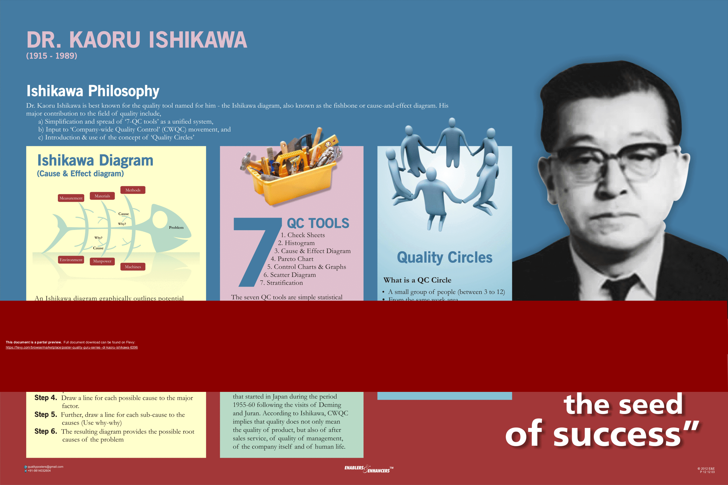 This is a partial preview of Poster (Quality Guru Series) - Dr. Kaoru Ishikawa (1-page PDF document). Full document is 1 pages. 