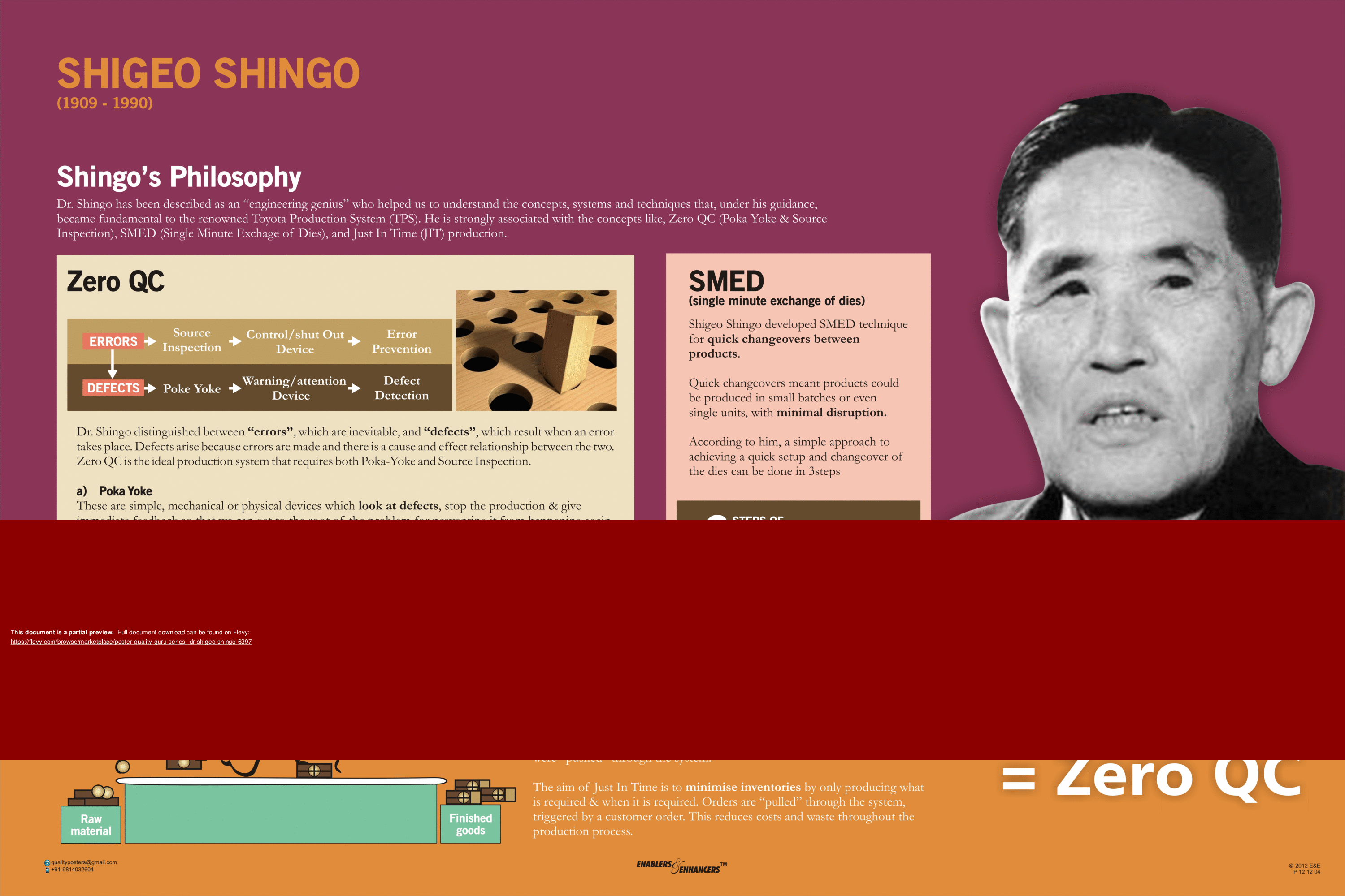 This is a partial preview of Poster (Quality Guru Series) - Dr. Shigeo Shingo (1-page PDF document). Full document is 1 pages. 