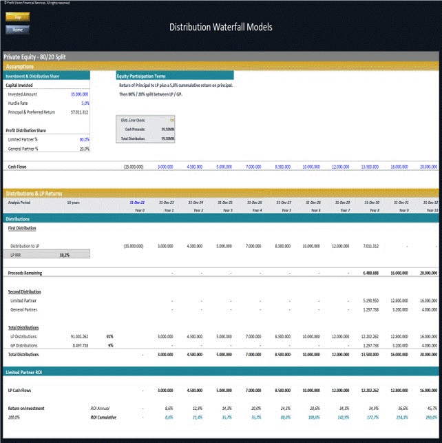 This is a partial preview of Distribution Waterfall Models - PE, VC & Real Estate (Excel workbook (XLSX)). 